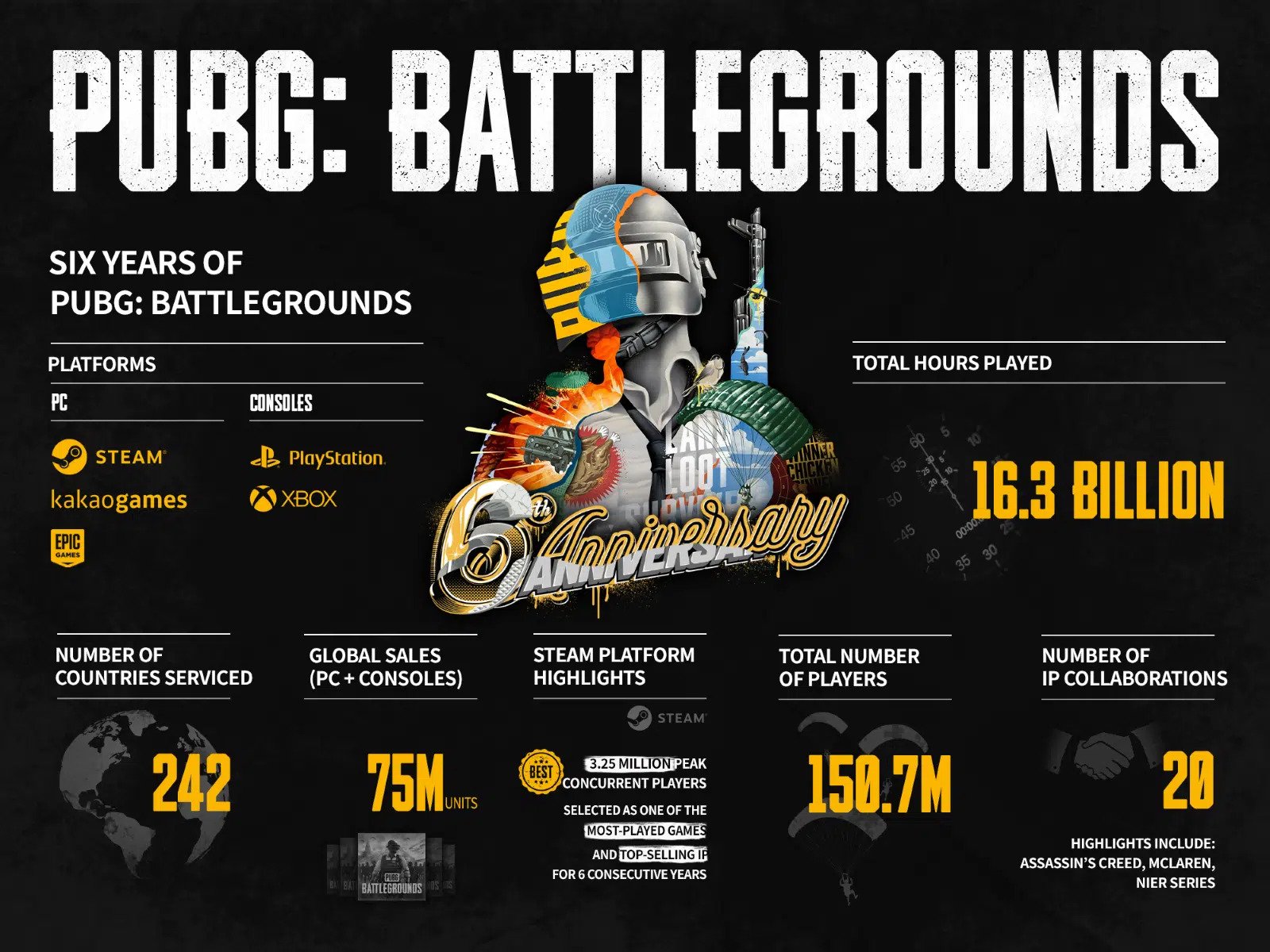 Pubg Introduction Player Unknown Battlegrounds | Success Story | Game Matrix